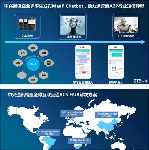 而以中兴通讯为代表的传统通信设备商依然从产品切入,展示了其强大的