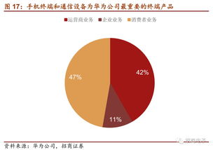 详解华为芯片供应链,半导体产业机遇挑战并存