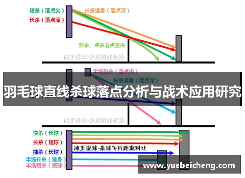 羽毛球直线杀球落点分析与战术应用研究