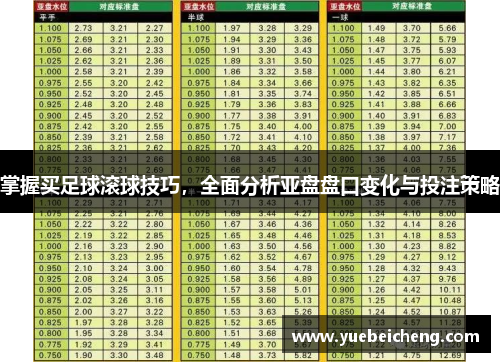 掌握买足球滚球技巧，全面分析亚盘盘口变化与投注策略