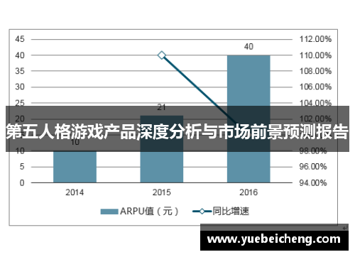 第五人格游戏产品深度分析与市场前景预测报告